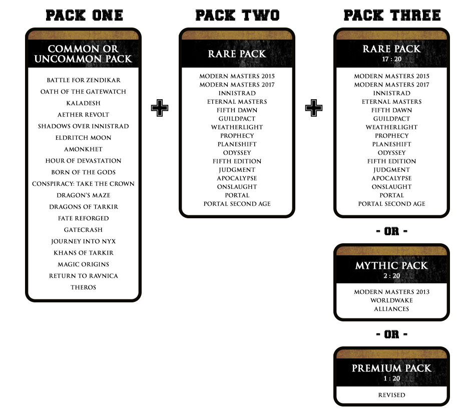 Magic: The Gathering - Chaos Draft Box Vol. 1